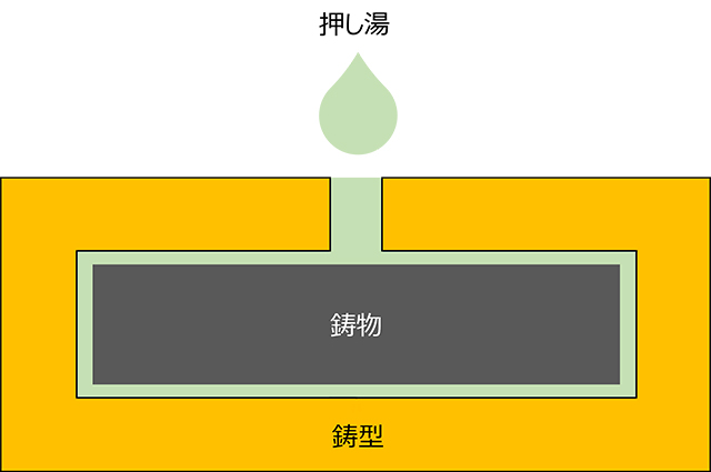 押し湯(おしゆ)