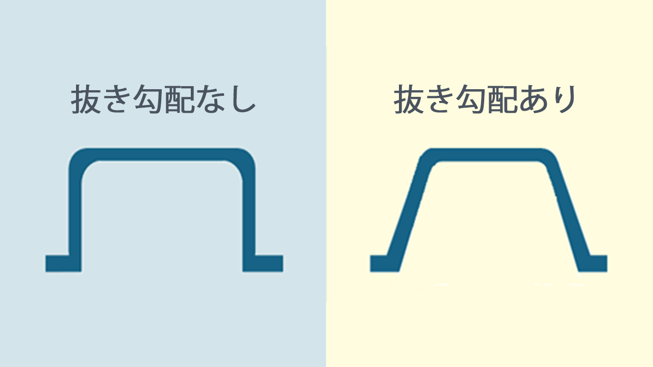 抜き勾配(ぬきこうばい)